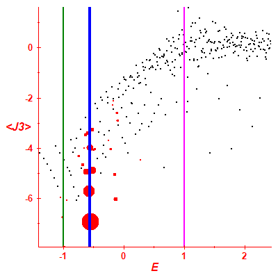 Peres lattice <J3>